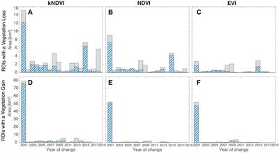 Satellite Analyses Unravel the Multi-Decadal Impact of Dam Management on Tropical Floodplain Vegetation